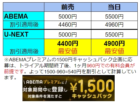 RIZIN46　ABEMA　U-NEXT　スカパー　料金比較　ppv